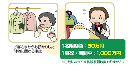 対象となる事故