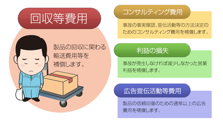 生産物品質保険